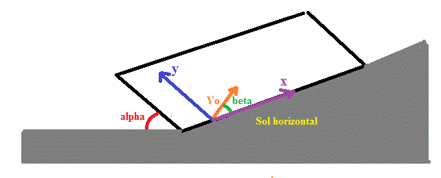 TP de mcanique,mouvement parabolique.