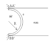 calcul de force de pression sur une surface courbe