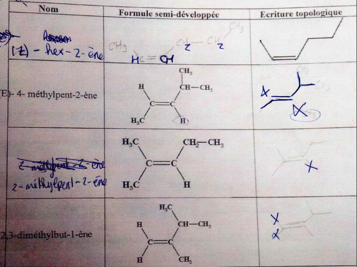 alcnes formules topo et semi-dvelopp