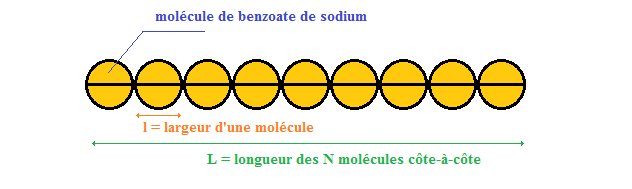 Le benzoate de Sodium