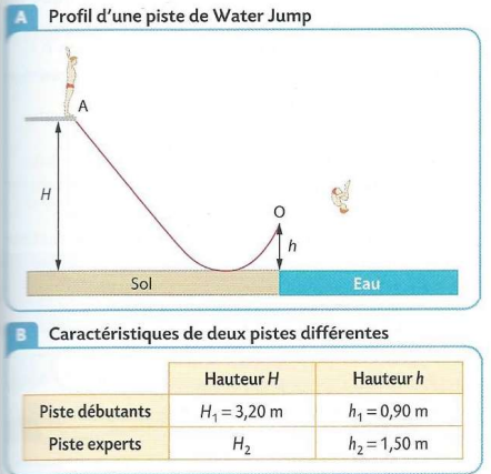 Water Jump 1er