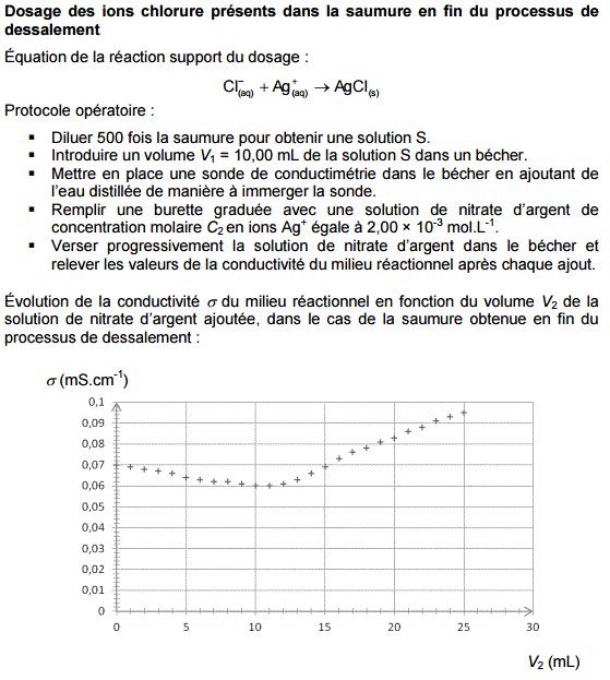 Sujet et correction Bac S 2016 Polynsie de Physique Chimie : image 15