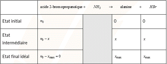 Sujet et correction Bac S 2016 Polynsie de Physique Chimie : image 19