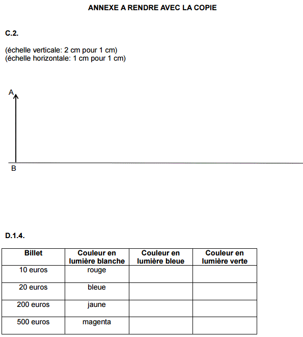 Sujet Physique Chimie Bac 2016 STD2A Mtropole : image 11