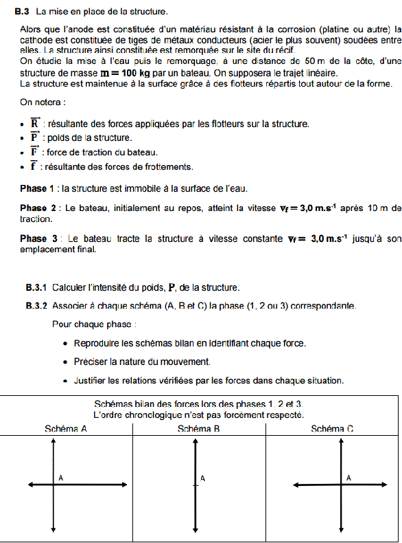 Sujet Bac STI2D - STL 2016 Polynsie Physique Chimie : image 10