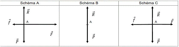 Sujet Bac STI2D - STL 2016 Polynsie Physique Chimie : image 14