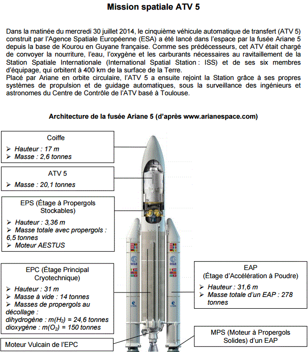 Sujet et correction Physique Chimie Bac STI2D STL SPCL mtropole : image 1