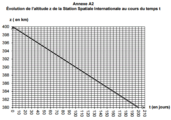 Sujet et correction Physique Chimie Bac STI2D STL SPCL mtropole : image 7