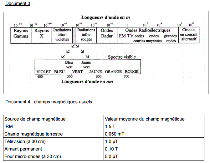 Sujet Physique Chimie Bac 2016 STL Mtropole : image 5