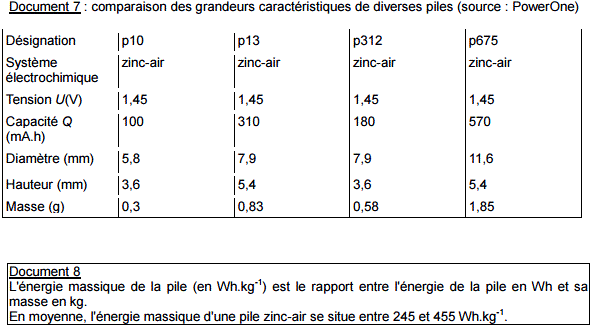 Sujet Physique Chimie Bac 2016 STL Mtropole : image 11