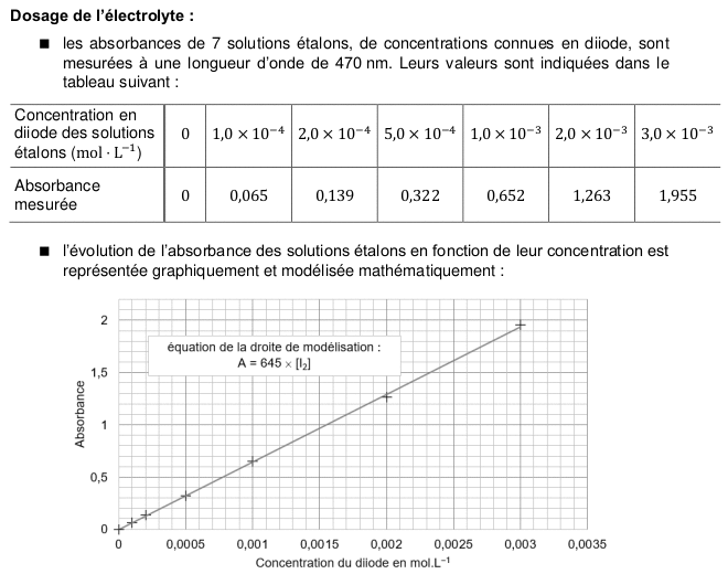 Sujet 0 de l'enseignement de spcialit STL-Physique, Chimie, M athmatiques : image 4