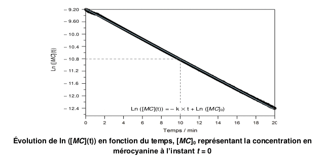 Sujet 0 de l'enseignement de spcialit STL-Physique, Chimie, M athmatiques : image 9