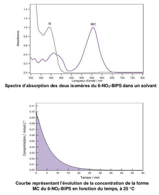 Sujet 0 de l'enseignement de spcialit STL-Physique, Chimie, M athmatiques : image 14