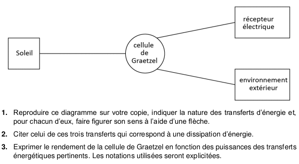 Sujet 0 de l'enseignement de spcialit STL-Physique, Chimie, M athmatiques : image 21