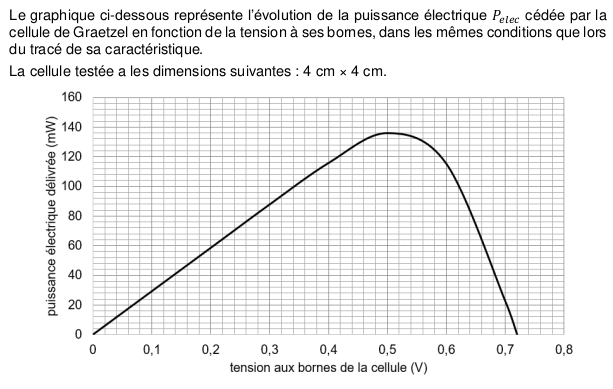 Sujet 0 de l'enseignement de spcialit STL-Physique, Chimie, M athmatiques : image 25