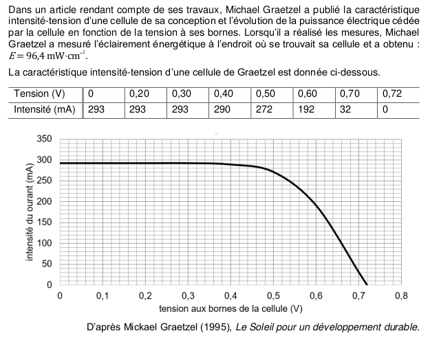 Sujet 0 de l'enseignement de spcialit STL-Physique, Chimie, M athmatiques : image 29