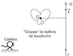 Bac Scientifique Mtropole Juin 2009 - terminale : image 5