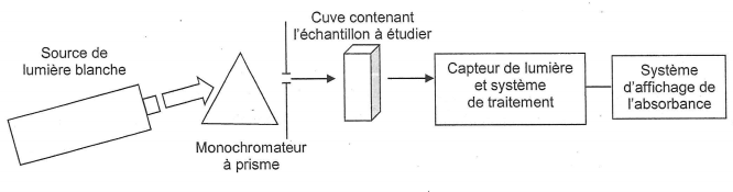 Bac Scientifique Pondichry Avril 2012 - terminale : image 3