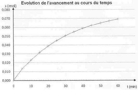 Bac Scientifique Liban Mai 2012 - terminale : image 5