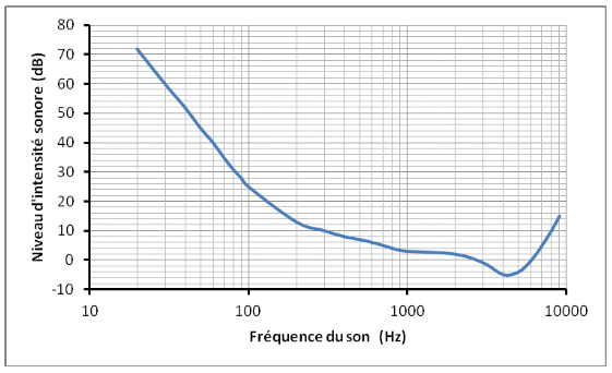 Bac Scientifique Mtropole Juin 2014 - terminale : image 12