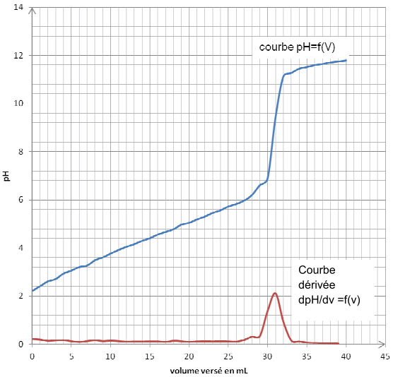 Bac Scientifique Polynsie Franaise Juin 2014 - terminale : image 2