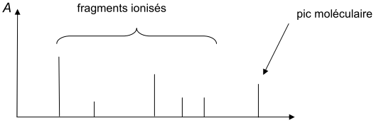 Bac Scientifique Polynsie Franaise Juin 2014 - terminale : image 3