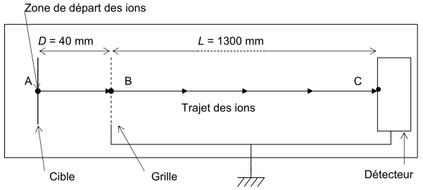 Bac Scientifique Polynsie Franaise Juin 2014 - terminale : image 6