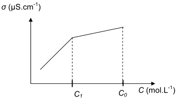 Bac Scientifique Polynsie Franaise Juin 2014 - terminale : image 11