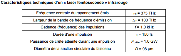 Sujets du Bac S 2015 de Physique Chimie (sp et non sp) : image 9