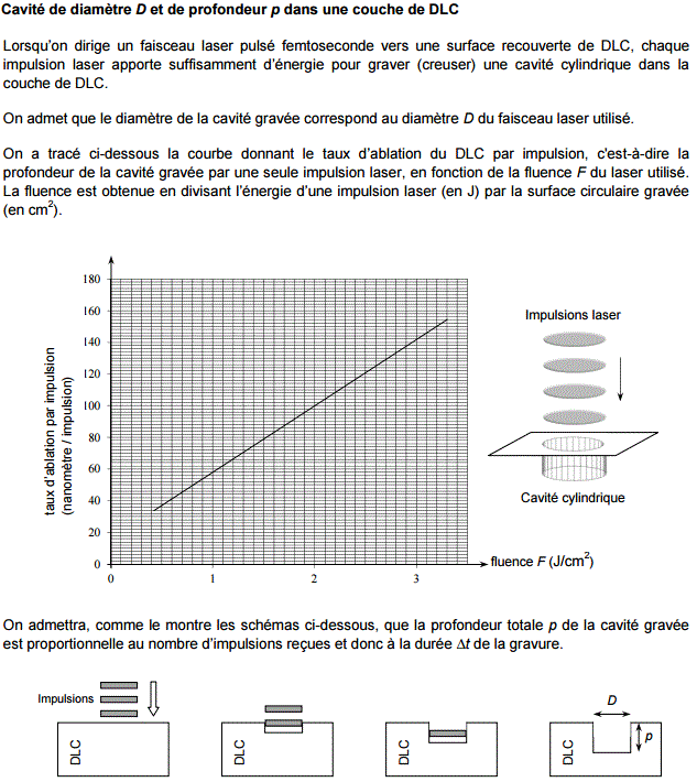 Sujets du Bac S 2015 de Physique Chimie (sp et non sp) : image 10