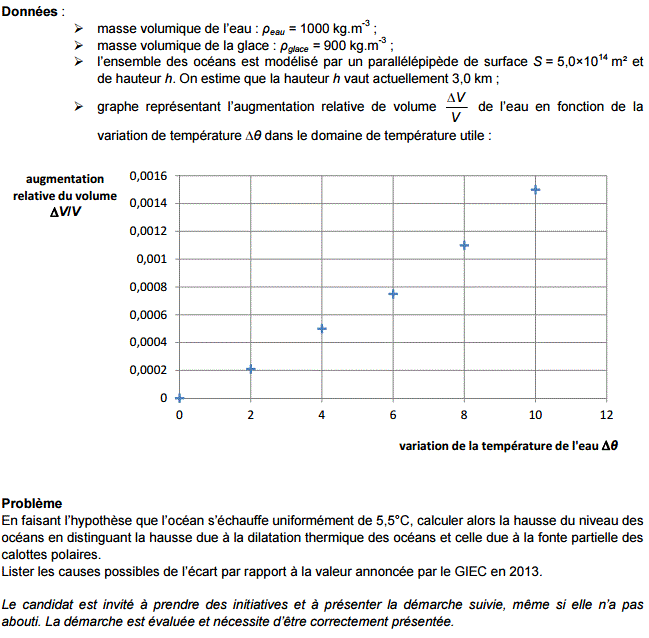 Sujets du Bac S 2015 de Physique Chimie (sp et non sp) : image 14