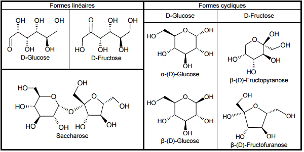 Sujet et correction Physique Chimie Bac S 2016 Mtropole : image 7