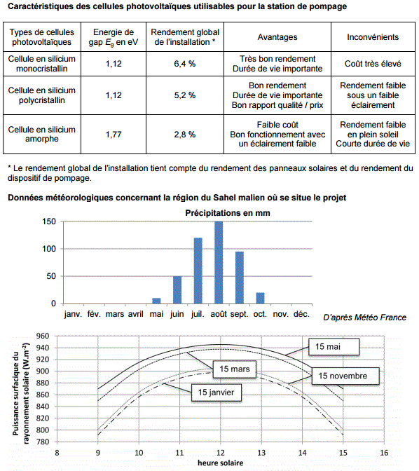 Sujet et correction Physique Chimie Bac S 2016 Mtropole : image 19