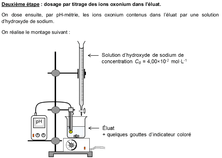 Bac Spcialit Physique-Chimie Amrique du Nord 2021 : image 4