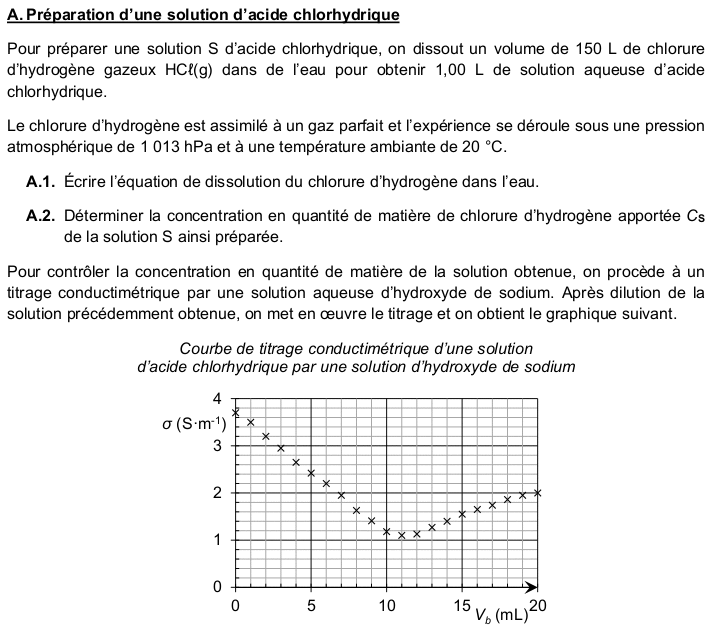 Bac Spcialit Physique-Chimie Amrique du Nord 2021 : image 16