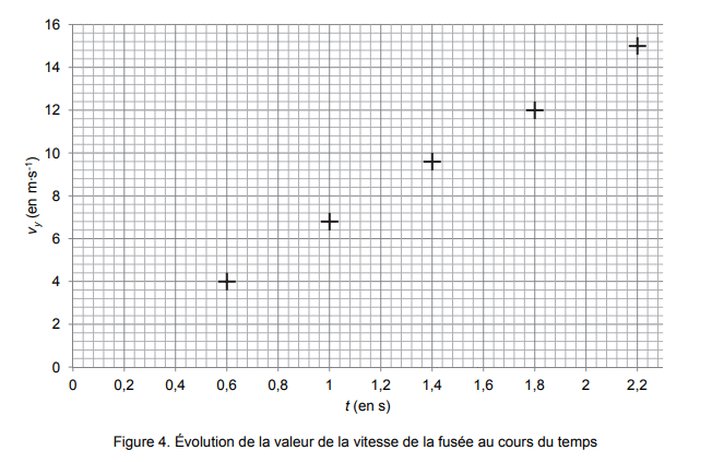 Bac S obligatoire et spcialit Mtropole 2019 : image 4