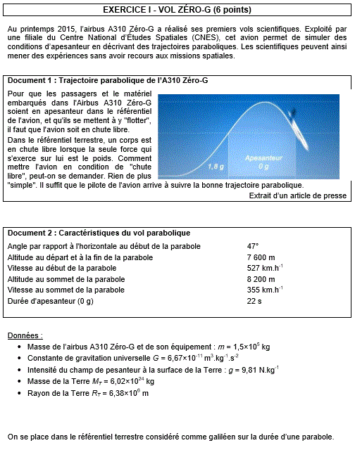 Exercices De Physique Gravitation Universelle