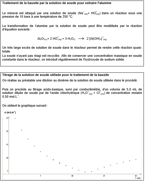 Sujet et correction Bac S 2016 Physique Chimie Liban : image 14