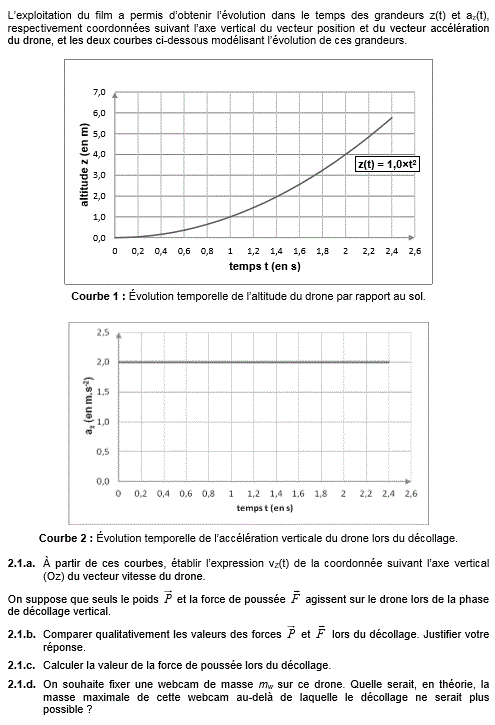 Sujet corrig Bac S 2016 Physique Chimie Pondichery : image 6