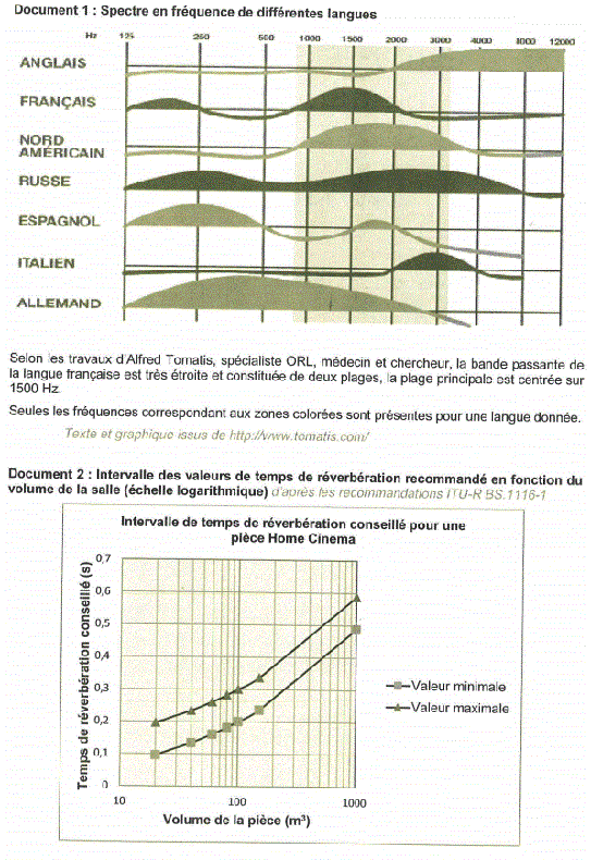 Sujet corrig Bac S 2016 Physique Chimie Amrique du nord : image 11