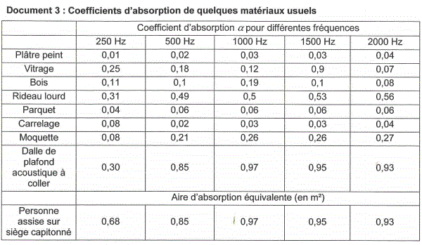 Sujet corrig Bac S 2016 Physique Chimie Amrique du nord : image 12