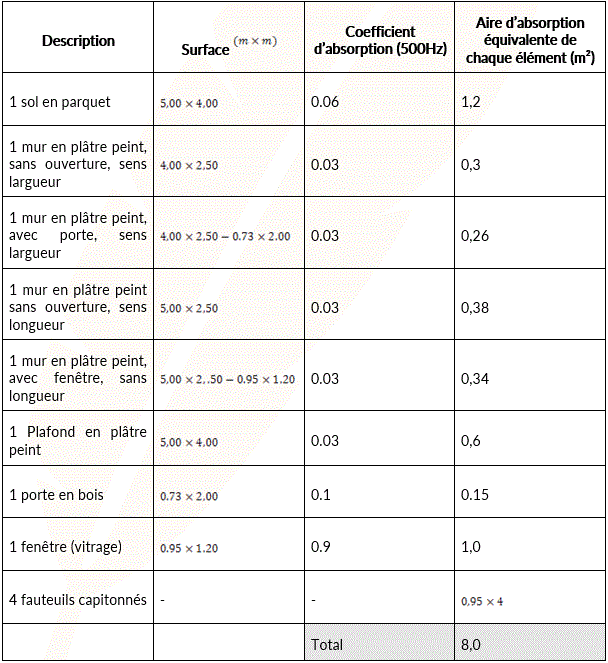 Sujet corrig Bac S 2016 Physique Chimie Amrique du nord : image 21