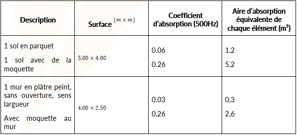 Sujet corrig Bac S 2016 Physique Chimie Amrique du nord : image 22