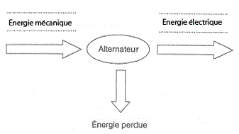 Sujet et correction Brevet 2016 Physique Chimie Mtropole : image 11