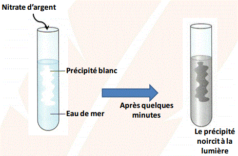 Sujet brevet 2016 Physique Chimie Washington : image 13