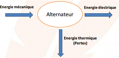 Sujet brevet 2016 Physique Chimie Washington : image 14