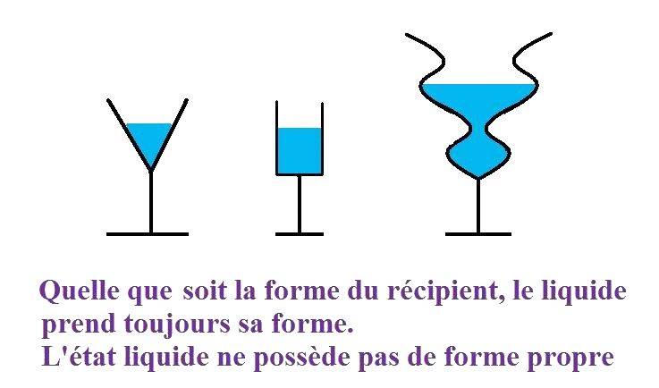 Changements d'tats de l'eau : approche phnomnologique : image 1