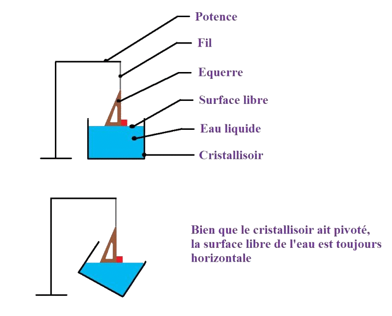 Changements d'tats de l'eau : approche phnomnologique : image 2