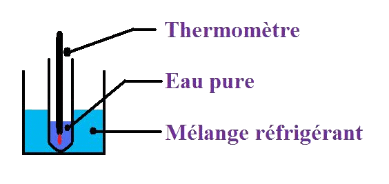 Changements d'tats de l'eau : approche phnomnologique : image 3