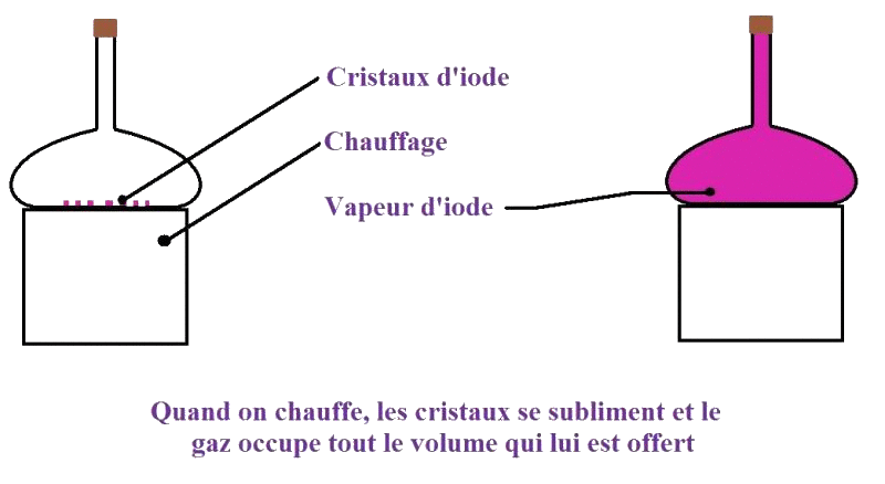 Changements d'tats de l'eau : approche phnomnologique : image 5